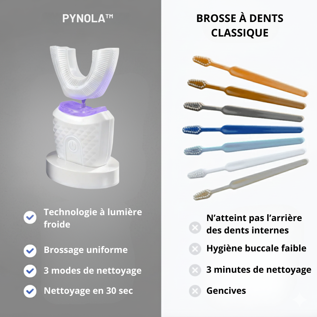 PYNOLA™